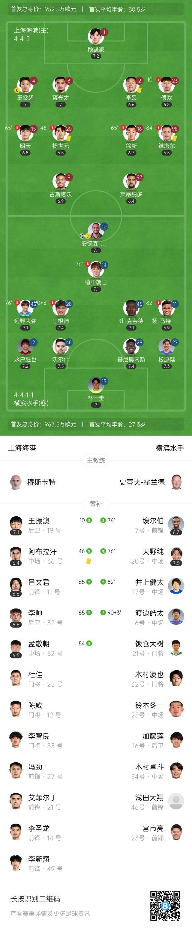 关于海港开场5分钟连进两球，德布劳内防线形同虚设！的信息